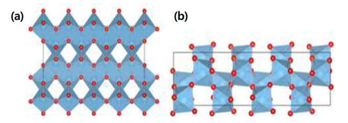 밀도범함수이론 계산을 위한 (a) anatase, (b) brookite 의 원자 격자 구조 모형