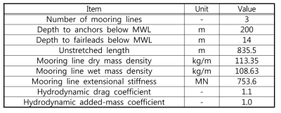 Properties of the mooring system