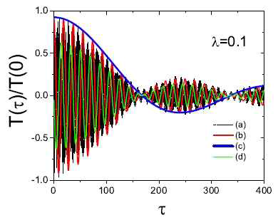 적절한 조건하에서 나타나는 양자 토크 진동임. (a) 수치 계산에 의해 얻어진 것. (b) 해석적 방법에 의해 얻어진 양. (c) 해석적 결 과에서 envelope 부분만 표시함. (d) 해석적 결 과들의 주요 부분들을 비교하기 위해 따로 한 부분을 표시한 곡선. 여기서 λ 는 분자 자성체 와 나노 진동자 사이의 결합 정도를 나타내는 양임