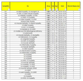 근육조직 바이오뱅크 리스트