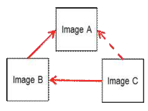 온라인 평가결과로부터 얻어진 게임결과로부터 생성된 visual-link graph