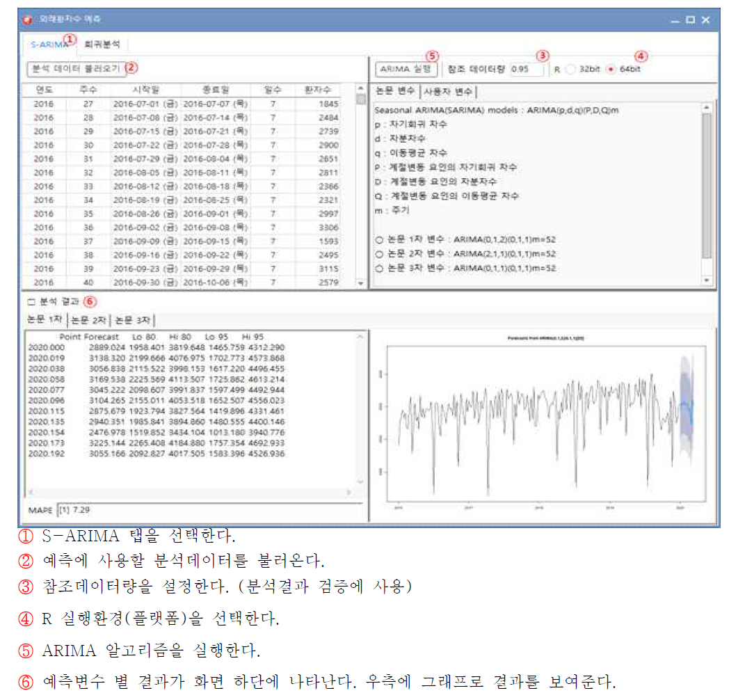 Dashboard 화면