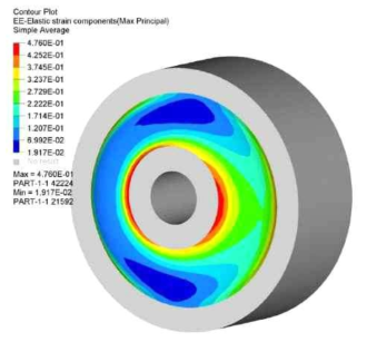 FEA Result of Cylinder Bushing (12.7mm Length)