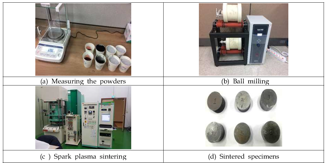 Al-MWCNT-Fe2O3 Fabrication Procedures and the Fabricated Specimens