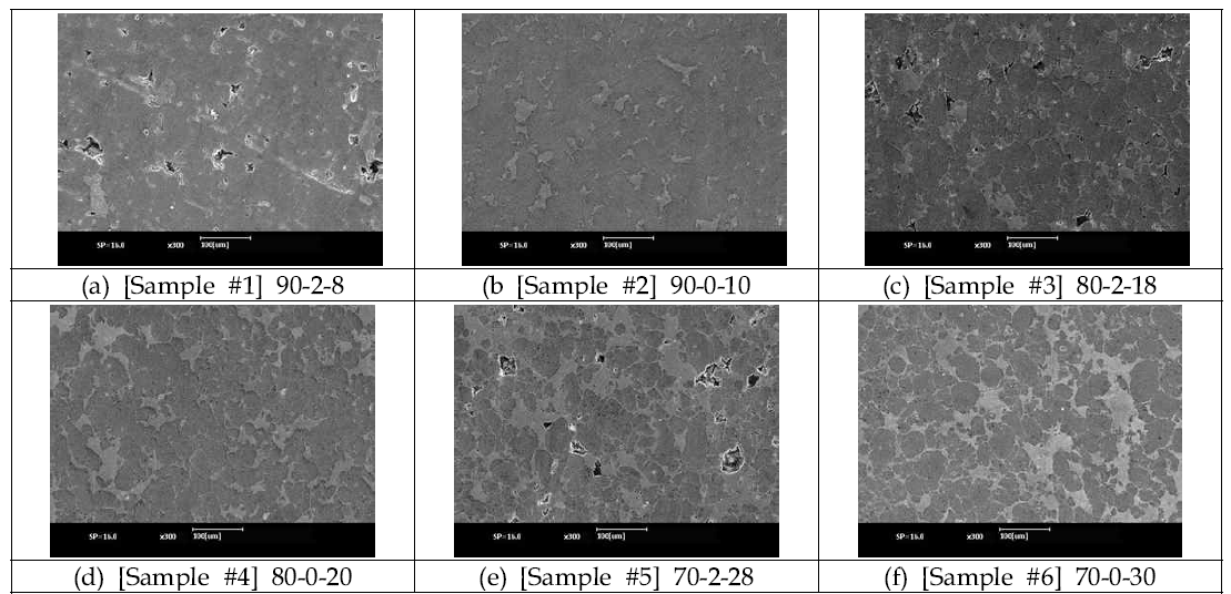 Microstructure of the Al-MWCNT-Fe2O3 Magnetic Composites