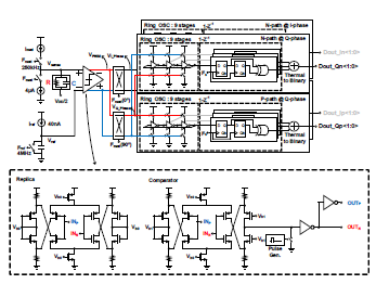 제안하는 Gated Ring Oscillator를 이용한 임피던스 센서의 구조