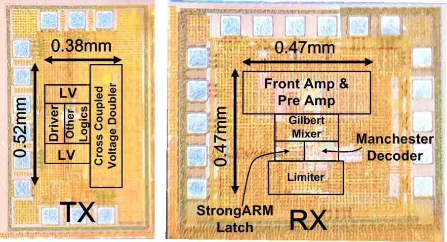 개발된 송수신기 IC 칩사진
