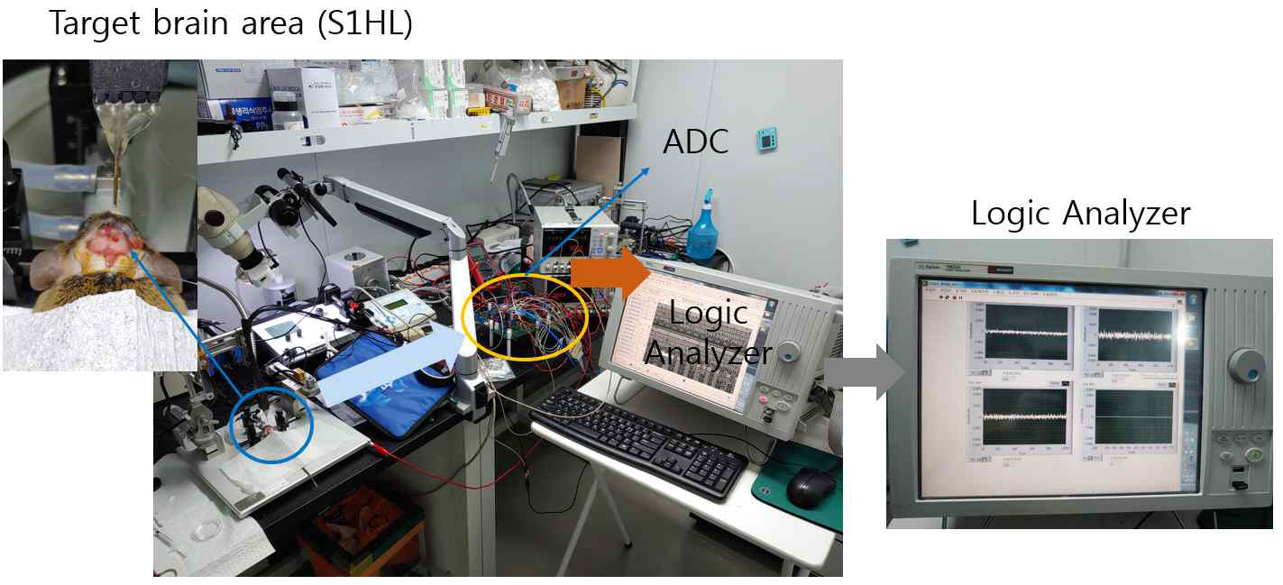 Ultra low noise/low power ADC 실험 구성 및 측정방법