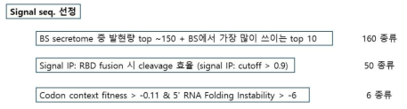 In silico leader screening을 전략