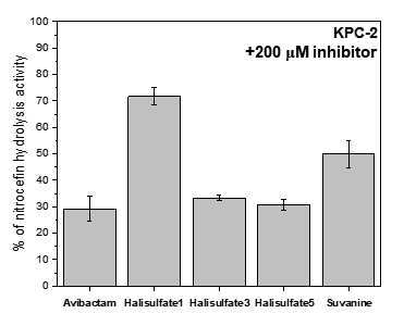 Sesterterpene계열 해양 천연물의 KPC-2 저해 활성 실험