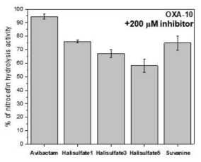 Sesterterpene계열 해양 천연물의 OXA-10 저해 활성 실험