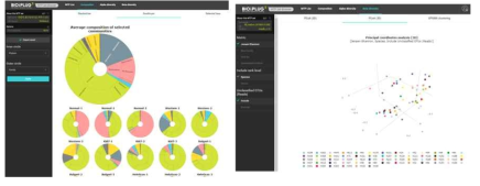 본 연구팀의 미생물 군집 분석 플랫폼