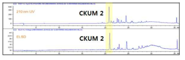 CKUM-2의 HPLC 분석