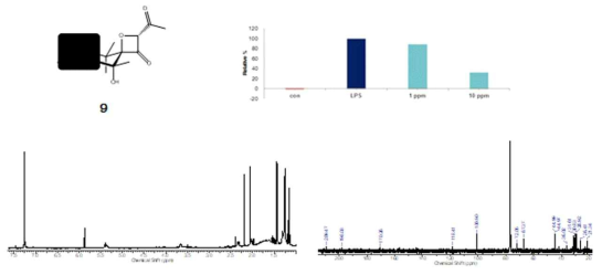 화합물 9 에 대한 화학구조, NO 저해 활성 결과 및 NMR 스펙트럼