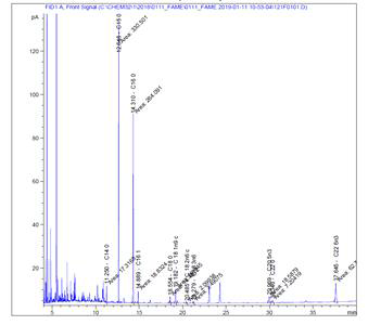 GC를 사용하여 분석한 혼합영양 와편모류 Polykrikos lebourae의 지방산 분석 그림