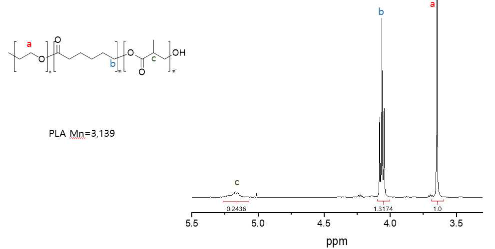 PLA-PCL-PEG-PCL-PLA 블록 공중합체 H NMR