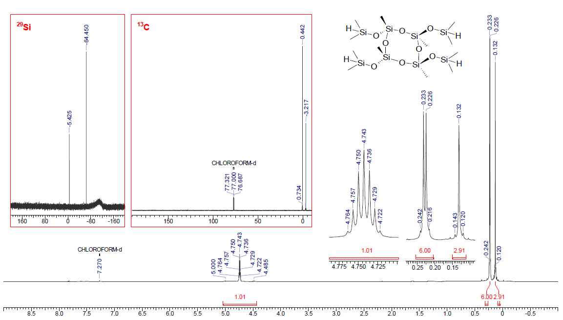 합성한 cyclic cross-linker MeD4OSiMe2H의 NMR