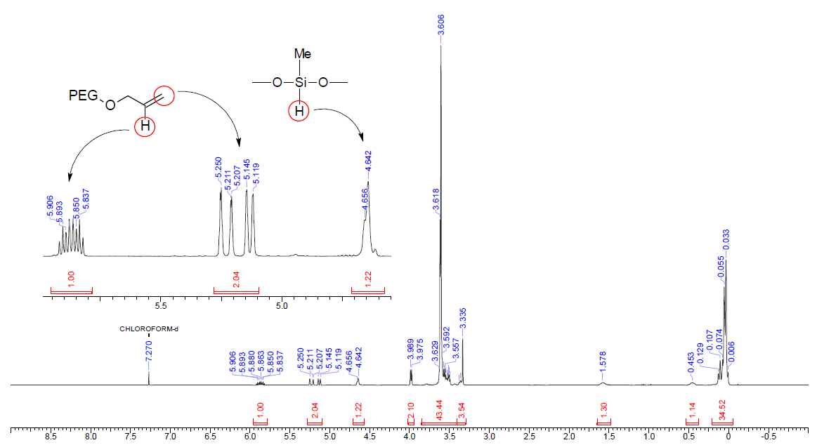 Allyl2PEG-400과 50%-H-PEG-PDMS 1:2.5(wt/wt) 혼합물 경화 전 NMR
