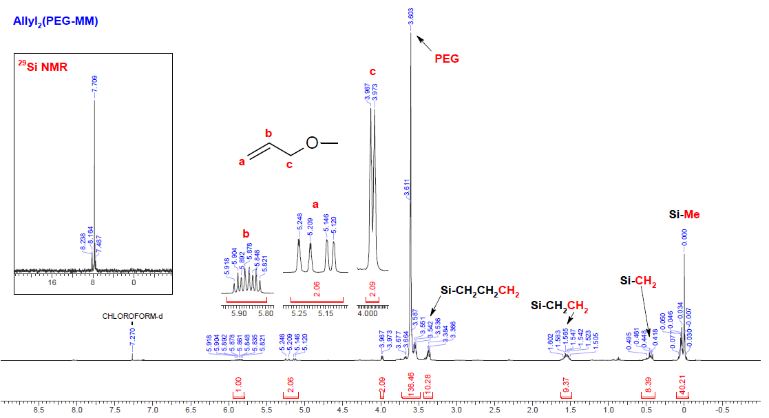 Allyl2(PEG-MM) NMR