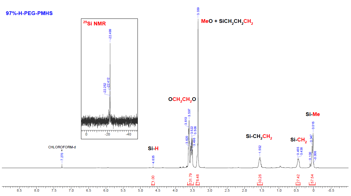 97%-H-PEG-PMHS NMR