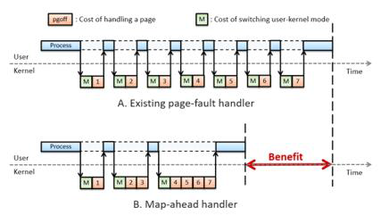 기존 페이지 폴트 처리 기법과 Map-ahead 기법