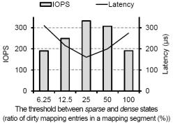 Impact of different thresholds between sparse and dense states