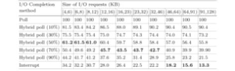 CPU consumption (%)