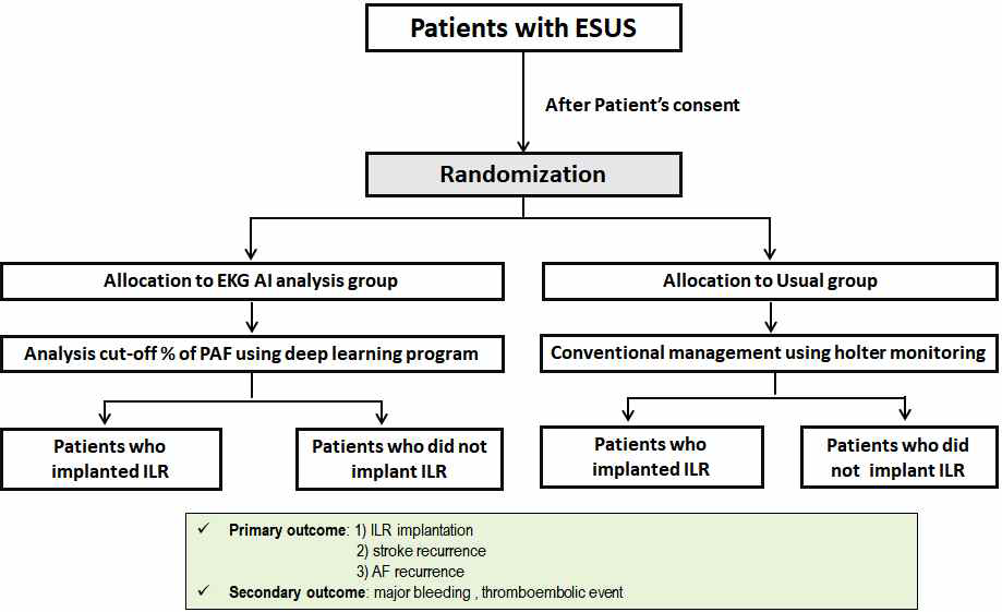 ESUS환자에서 심전도 AI 연구 흐름도(study flow chart)