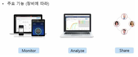 Thermo Fisher의 데이터 연동 방법