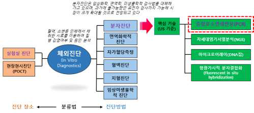 목표 시장