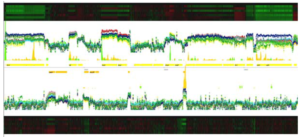 Nissle1917을 다양한 생장조건에서 배양 후 고밀도 tilingarray를 이용하여 생성한 전사체 데이터와 dRNA-seq 데이터를 통합 (gaggle genome browser에 probe intensity 및 dRNA-seq read 데이터 mapping 및 visualization)