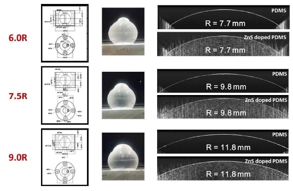 안구의 각막의 radius curvature가 6.0 mm, 7.5 mm 및 9.0 mm의 몰드 설계도 및 이를 이용하여 제작된 인공안구 사진 및 각막 부위의 OCT 단면이미지. (비교를 위해 ZnS를 첨가한 인공안구의 사진도 함께 보여주고 있음.)