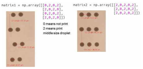 Droplet dispenser의 resolution 확인