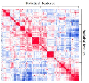 seapolynol 그룹에서 유의적인 차이를 보이는 feature들의 Hierarchical Clustering Analysis heat map