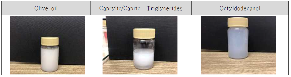 Oil 종류에 따른 안정도(제조 4 주 경과 후)