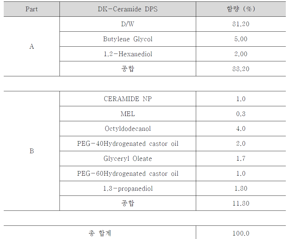 Ceramide 1.0% solution 처방