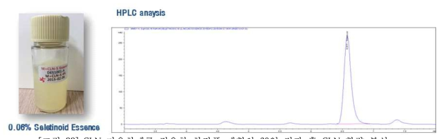 CLN 가용화제를 적용한 화장품 제형의 60일 경과 후 CLN 함량 분석