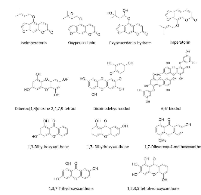 Structures of natural products mentioned on the recent Korean patents