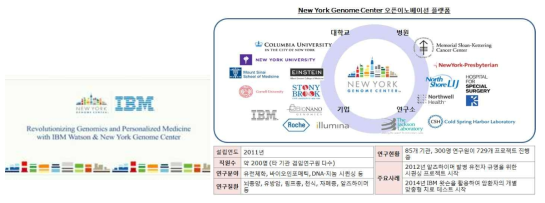 뉴욕 Genome Center 플랫폼