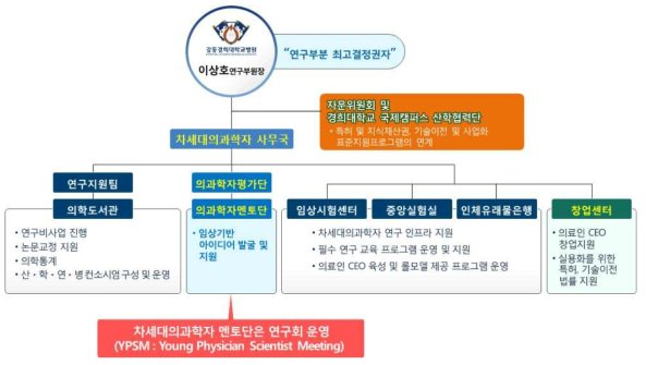 ‘지원팀‘ 구성도 및 역할