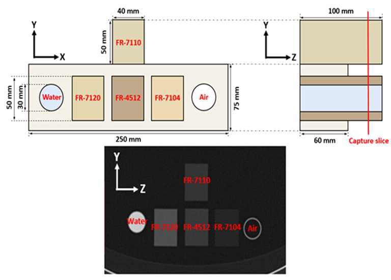 표준화 팬텀 구조 및 CT 촬영 영상