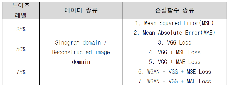 움직임 종류 및 자유도