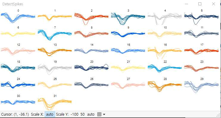 Bonsai Tool을 이용한 Ground Truth Data의 Spike sorting 신호