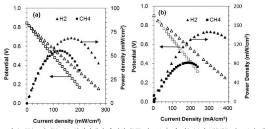 750℃의 CH4, H2 분위기에서 측정한 SYT 연료극의 셀 성능(a)과 Ni/YSZ 연료극의 셀 성능(b)