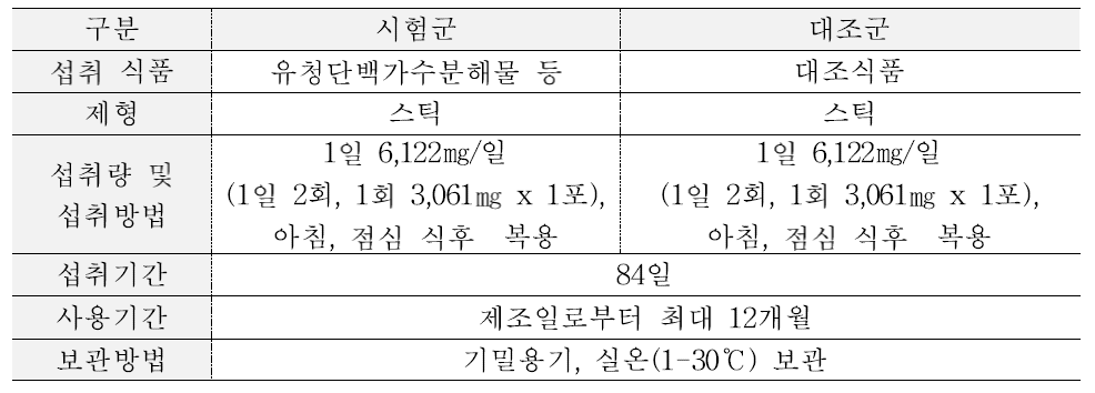 인체적용시험용 식품의 섭취량, 섭취방법 및 섭취 기간