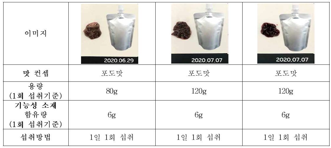 워터젤리형 시제품 개발표