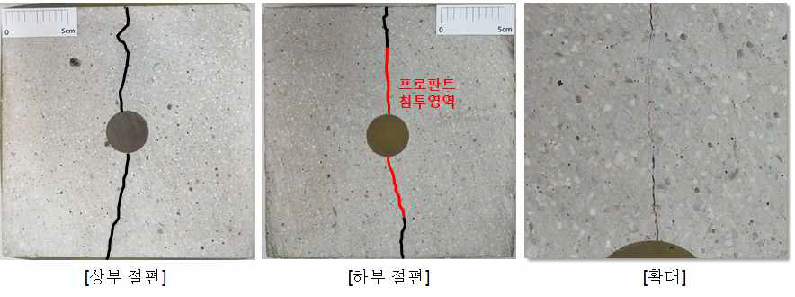 글라스비드가 균열 내부로 침투