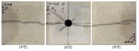 편차응력 8 MPa 조건에서 높은 방전에너지는 2개 이상의 균열 면을 생성