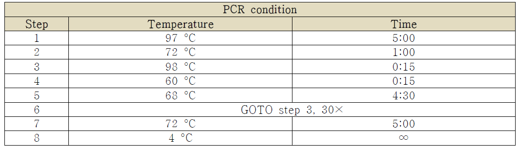 fkbL 유전자 제거용 homologous region 확보를 위한 PCR 조건
