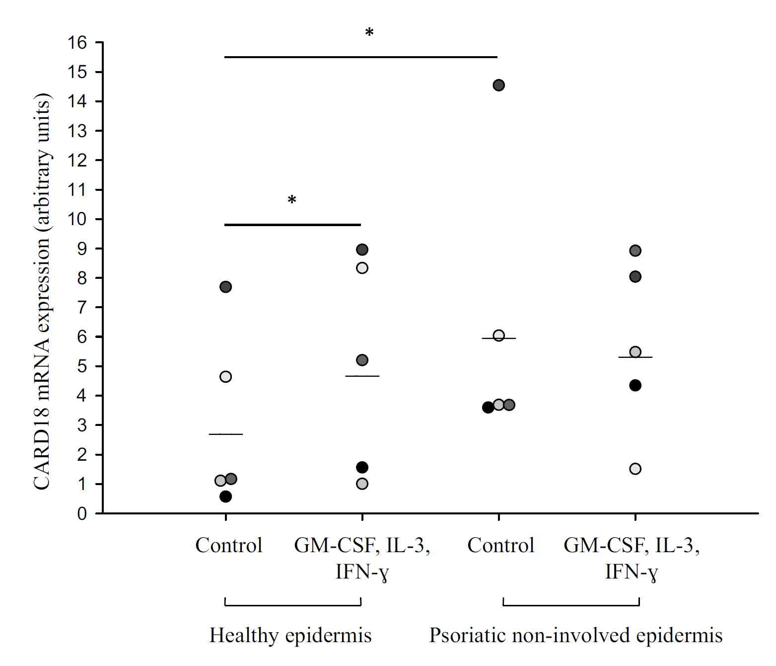 Goblos A et al. Mol Immunol. 2016